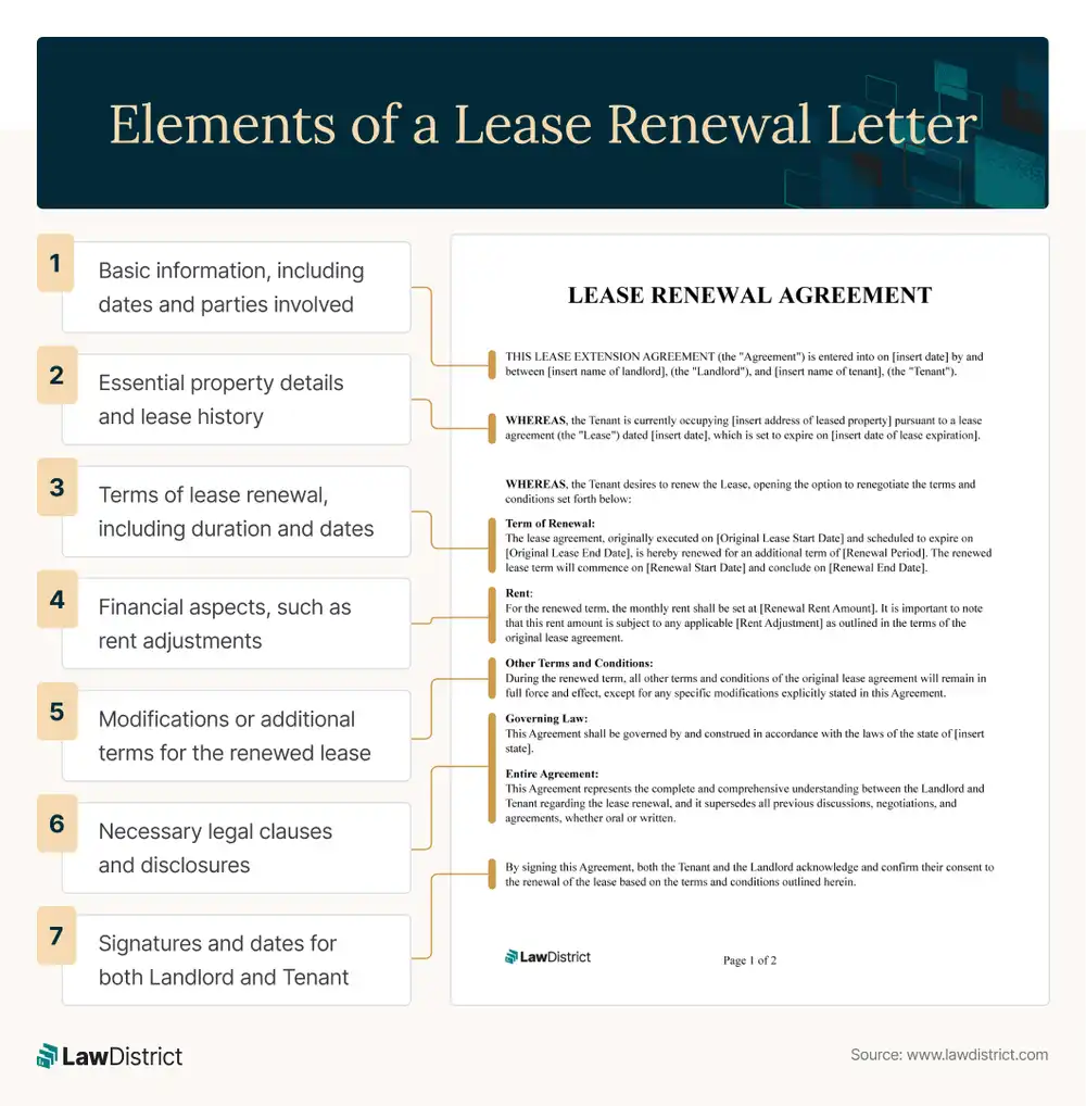 lease renewal agreement elements
