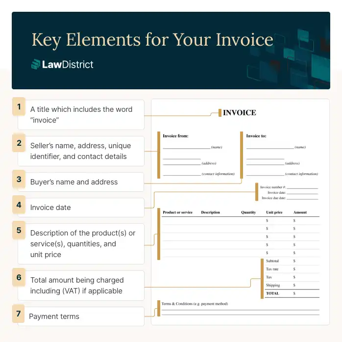 Elements of an invoice