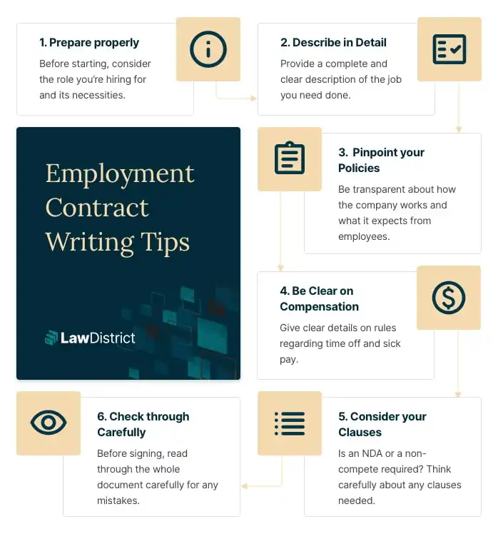 Employment contract tips infographic