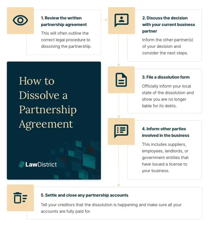 Steps to dissolve a partnership agreement infographic