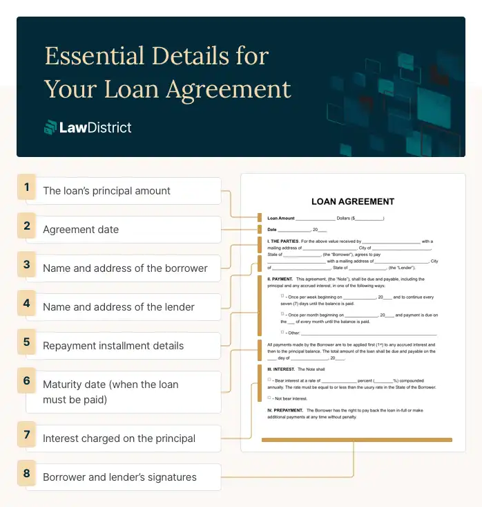 Basic terms to include in a loan agreement 