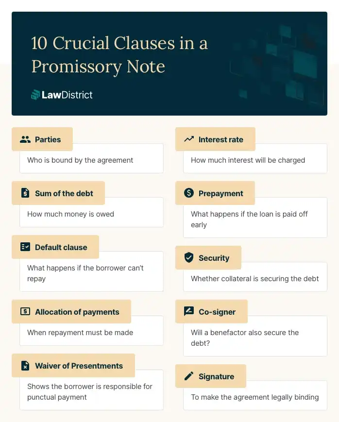 clauses in a promissory note
