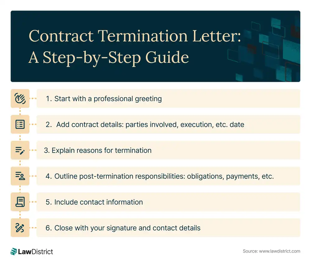 elements-of-a-contract-termination-letter.webp