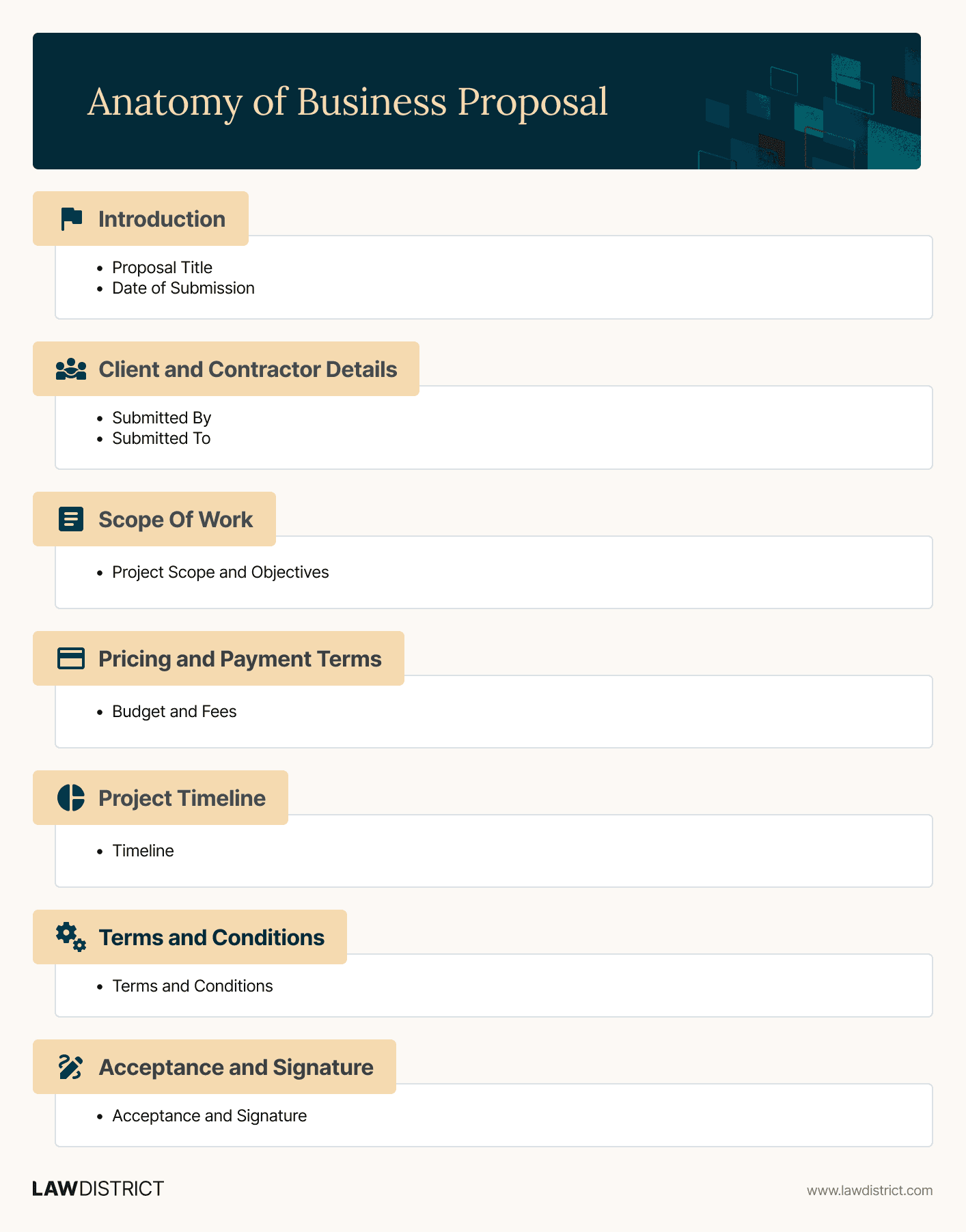 What to Include in a Proposal Template