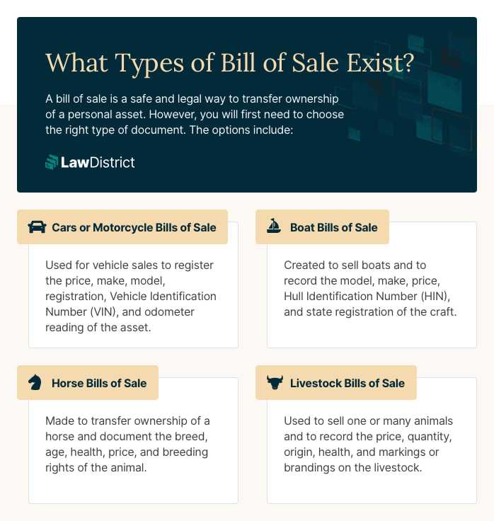 Find out the types of bill of sale 